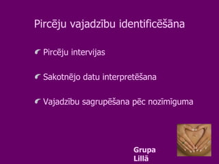 Pircēju vajadzību identificēšāna Pircēju intervijas Sakotnējo datu interpretēšana Vajadzību sagrupēšana pēc nozīmīguma Grupa Lillā 