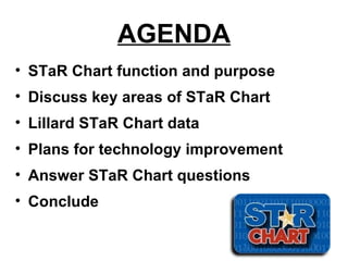 AGENDA STaR Chart function and purpose Discuss key areas of STaR Chart Lillard STaR Chart data Plans for technology improvement Answer STaR Chart questions Conclude   