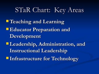 STaR Chart:  Key Areas Teaching and Learning  Educator Preparation and Development  Leadership, Administration, and Instructional Leadership  Infrastructure for Technology 