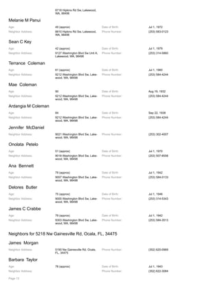 8718 Hipkins Rd Sw, Lakewood,
WA, 98498
Melanie M Panui
Age: 49 (approx) Date of Birth: Jul 1, 1972
Neighbor Address: 8810 Hipkins Rd Sw, Lakewood,
WA, 98498
Phone Number: (253) 583-0123
Sean C Key
Age: 42 (approx) Date of Birth: Jul 1, 1979
Neighbor Address: 9127 Washington Blvd Sw Unit A,
Lakewood, WA, 98498
Phone Number: (253) 314-5860
Terrance Coleman
Age: 61 (approx) Date of Birth: Jul 1, 1960
Neighbor Address: 9212 Washington Blvd Sw, Lake-
wood, WA, 98498
Phone Number: (253) 584-4244
Mae Coleman
Age: 90 Date of Birth: Aug 19, 1932
Neighbor Address: 9212 Washington Blvd Sw, Lake-
wood, WA, 98498
Phone Number: (253) 584-4244
Ardangia M Coleman
Age: 84 Date of Birth: Sep 22, 1938
Neighbor Address: 9212 Washington Blvd Sw, Lake-
wood, WA, 98498
Phone Number: (253) 584-4244
Jennifer McDaniel
Neighbor Address: 9021 Washington Blvd Sw, Lake-
wood, WA, 98498
Phone Number: (253) 302-4007
Onolata Petelo
Age: 51 (approx) Date of Birth: Jul 1, 1970
Neighbor Address: 9018 Washington Blvd Sw, Lake-
wood, WA, 98498
Phone Number: (253) 507-8558
Ana Bennett
Age: 79 (approx) Date of Birth: Jul 1, 1942
Neighbor Address: 9007 Washington Blvd Sw, Lake-
wood, WA, 98498
Phone Number: (253) 584-0133
Delores Butler
Age: 75 (approx) Date of Birth: Jul 1, 1946
Neighbor Address: 9000 Washington Blvd Sw, Lake-
wood, WA, 98498
Phone Number: (253) 314-5343
James C Crabbe
Age: 79 (approx) Date of Birth: Jul 1, 1942
Neighbor Address: 9303 Washington Blvd Sw, Lake-
wood, WA, 98498
Phone Number: (253) 584-3513
Neighbors for 5218 Nw Gainesville Rd, Ocala, FL, 34475
James Morgan
Neighbor Address: 5190 Nw Gainesville Rd, Ocala,
FL, 34475
Phone Number: (352) 620-0969
Barbara Taylor
Age: 78 (approx) Date of Birth: Jul 1, 1943
Neighbor Address: Phone Number: (352) 622-3084
Page 13
 