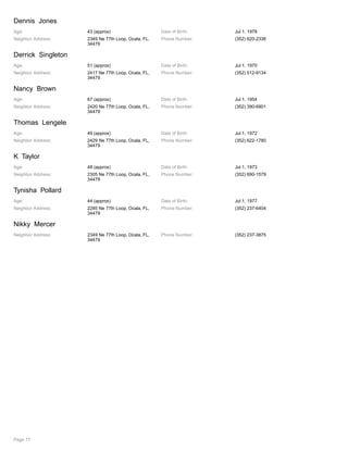 Dennis Jones
Age: 43 (approx) Date of Birth: Jul 1, 1978
Neighbor Address: 2349 Ne 77th Loop, Ocala, FL,
34479
Phone Number: (352) 620-2336
Derrick Singleton
Age: 51 (approx) Date of Birth: Jul 1, 1970
Neighbor Address: 2417 Ne 77th Loop, Ocala, FL,
34479
Phone Number: (352) 512-9134
Nancy Brown
Age: 67 (approx) Date of Birth: Jul 1, 1954
Neighbor Address: 2420 Ne 77th Loop, Ocala, FL,
34479
Phone Number: (352) 390-6901
Thomas Lengele
Age: 49 (approx) Date of Birth: Jul 1, 1972
Neighbor Address: 2429 Ne 77th Loop, Ocala, FL,
34479
Phone Number: (352) 622-1780
K Taylor
Age: 48 (approx) Date of Birth: Jul 1, 1973
Neighbor Address: 2305 Ne 77th Loop, Ocala, FL,
34479
Phone Number: (352) 690-1579
Tynisha Pollard
Age: 44 (approx) Date of Birth: Jul 1, 1977
Neighbor Address: 2285 Ne 77th Loop, Ocala, FL,
34479
Phone Number: (352) 237-6404
Nikky Mercer
Neighbor Address: 2349 Ne 77th Loop, Ocala, FL,
34479
Phone Number: (352) 237-3875
Page 17
 