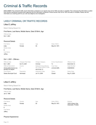 Criminal & Traffic Records
DISCLAIMER: The criminal & traffic record information contained in our reports may not be 100% accurate or complete. This is because the information is pulled
from records maintained by government agencies and the information contained in those records may not be 100% accurate or complete. Please use this
information as a starting point for your own due diligence and investigation.
LIKELY CRIMINAL OR TRAFFIC RECORDS
Lillas E Jeffrey
Match Rating Based On:
First Name, Last Name, Middle Name, Date Of Birth, Age
Offense Date
Oct 1, 2001
Personal Details
First Name
Lillas
Middle Initial
E
Last Name
Jeffrey
Gender
Female
Age
50
Date of Birth
May 29, 1973
Oct 1, 2001 - Offense -
Offense Date
Oct 1, 2001
Charges Filed Date
Oct 15, 2001
Charge Category
Criminal
Crime Classification
Tv
Offense Code
46.20.342.1C
Offense Description
driving while license sus-
pended 3rd degree
Counts
1
National Crime Informa-
tion Center (NCIC) Code
46.20.342.1C
Case Type
criminal traffic
Case Number
CQ0048434
Court Name
Seatac Municipal Court
Disposition
dismissed
Disposition Date
Jun 14, 2004
Status
Closed
Status Date
Aug 10, 2004
Lillas E Jeffery
Match Rating Based On:
First Name, Last Name, Middle Name, Date Of Birth, Age
Offense Date
Jan 5, 1999
Personal Details
First Name
Lillas
Middle Initial
E
Last Name
Jeffery
Gender
Female
Age
50
Date of Birth
May 29, 1973
Address
1520 N Saturn Ave,
Clearwater, Pinellas
Physical Appearance
Page 18
 