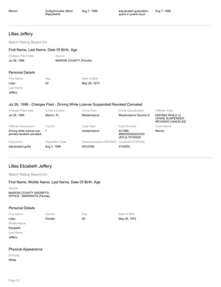 Marion Guilty(Includes Alford
Plea)/Admit
Aug 7, 1996 adjudicated guilty/delin-
quent in juvenil court
Aug 7, 1996
Lillas Jeffery
Match Rating Based On:
First Name, Last Name, Date Of Birth, Age
Charges Filed Date
Jul 26, 1996
Source
MARION COUNTY (Florida)
Personal Details
First Name
Lillas
Last Name
Jeffery
Age
50
Date of Birth
May 29, 1973
Jul 26, 1996 - Charges Filed - Driving While License Suspended Revoked Canceled
Charges Filed Date
Jul 26, 1996
Crime Location
Marion, FL
Crime Type
Misdemeanor
Crime Classification
Misdemeanor Second D
Offense Code
DRIVING WHILE LI-
CENSE SUSPENDED
REVOKED CANCELED
Offense Description
driving while license sus-
pended revoked canceled
Counts
1
Case Type
misdemeanor
Case Number
421996-
MM005936AXXXXX
JEFLIL19730529
Court Name
Marion
Disposition
adjudicated guilty
Disposition Date
Aug 7, 1996
CaseComments=DEGREE
SECOND
CaseInfo=CITATION
315365C
Lillas Elizabeth Jeffery
Match Rating Based On:
First Name, Middle Name, Last Name, Date Of Birth, Age
Source
MARION COUNTY SHERIFF'S
OFFICE - WARRANTS (Florida)
Personal Details
First Name
Lillas
Middle Name
Elizabeth
Last Name
Jeffery
Gender
Female
Age
50
Date of Birth
May 29, 1973
Physical Appearance
Ethnicity
White
Page 20
 
