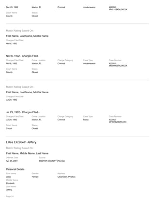 Dec 28, 1992 Marion, FL Criminal misdemeanor 422092-
MM010543AXXXXX
Court Name
County
Status
Closed
Match Rating Based On:
First Name, Last Name, Middle Name
Charges Filed Date
Nov 6, 1992
Nov 6, 1992 - Charges Filed -
Charges Filed Date
Nov 6, 1992
Crime Location
Marion, FL
Charge Category
Criminal
Case Type
misdemeanor
Case Number
422092-
MM009057AXXXXX
Court Name
County
Status
Closed
Match Rating Based On:
First Name, Last Name, Middle Name
Charges Filed Date
Jul 29, 1992
Jul 29, 1992 - Charges Filed -
Charges Filed Date
Jul 29, 1992
Crime Location
Marion, FL
Charge Category
Criminal
Case Type
felony
Case Number
422092-
CF001920BXXXXX
Court Name
Circuit
Status
Closed
Lillas Elizabeth Jeffery
Match Rating Based On:
First Name, Middle Name, Last Name
Offense Date
Apr 27, 2001
Source
SUMTER COUNTY (Florida)
Personal Details
First Name
Lillas
Middle Name
Elizabeth
Last Name
Jeffery
Gender
Female
Address
Clearwater, Pinellas
Page 24
 