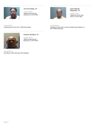 Jon Eric Kosley, 47
Location Details
16850 Sunrise Vista Dr,
Clermont, FL 34714-4973
Charge/Offense
Lewd,lascivious child u/16; f.s. 800.04 (principal).
Jose Orlando
Alexander, 70
Location Details
15858 Pine Lily Ct, Cler-
mont, FL 34714-7206
Charge/Offense
Traveling to meet minor to commit unlawful sexual offense, f.s.
847.0135(4) (principal).
Andrew Boodhoo, 51
Location Details
16629 Sunrise Vista Dr,
Clermont, FL 34714-4970
Charge/Offense
Sex offense, other state (rape (third degree)).
Page 27
 