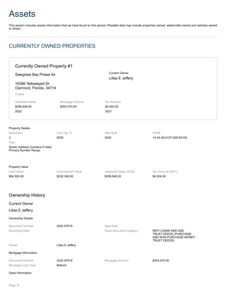 Assets
This section includes assets information that we have found on this person. Possible data may include properties owned, watercrafts owned and vehicles owned
or driven.
CURRENTLY OWNED PROPERTIES
Currently Owned Property #1
Sawgrass Bay Phase 4a
16386 Yelloweyed Dr
Clermont, Florida, 34714
3 beds
Current Owner
Lillas E Jeffery
Assessed Value
$296,846.00
2022
Mortgage Amount
$354,470.00
Tax Amount
$4,004.00
2021
Property Details
Bedrooms
3
Land Sq. Ft
9250
Year Built
2020
APN#
14-24-26-0107-000-62100
Type
Street; Address Contains A Valid
Primary Number Range.
Property Value
Land Value
$64,500.00
Improvement Value
$232,346.00
Assessed Value (2022)
$296,846.00
Tax Amount (2021)
$4,004.00
Ownership History
Current Owner
Lillas E Jeffery
Ownership Details
Document Number 2022.97919 Sale Date
Recording Date Deed Securities Category REFI LOANS AND 2ND
TRUST DEEDS (PURCHASE
AND NON-PURCHASE MONEY
TRUST DEEDS)
Owner Lillas E Jeffery
Mortgage Information
Document Number 2022.97919 Mortgage Amount $354,470.00
Mortgage Loan Type Balloon
Deed Information
Page 37
 