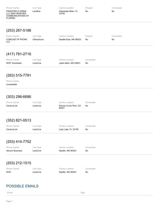 Phone Carrier
FRONTIER FLORIDA
LLC DBA FRONTIER
COMMUNICATIONS OF
FLORIDA
Line Type
Landline
Carrier Location
Clearwater-Main, FL
33755
Prepaid
No
Connected
No
(253) 267-5188
Phone Carrier
COMCAST IP PHONE
LLC
Line Type
Otherphone
Carrier Location
Seattle-East, WA 98303
Prepaid
No
Connected
No
(417) 781-2716
Phone Carrier
AT&T Southwest
Line Type
LandLine
Carrier Location
Joplin-Main, MO 64801
Connected
No
(263) 515-7791
Phone Carrier
Unavailable
(303) 296-6686
Phone Carrier
CenturyLink
Line Type
LandLine
Carrier Location
Denver-Curtis Park, CO
80001
Connected
No
(352) 821-0513
Phone Carrier
CenturyLink
Line Type
LandLine
Carrier Location
Lady Lake, FL 32195
Connected
No
(253) 414-7752
Phone Carrier
Verizon Business
Line Type
LandLine
Carrier Location
Seattle, WA 98303
Connected
No
(253) 212-1515
Phone Carrier
AT&T
Line Type
LandLine
Carrier Location
Seattle, WA 98303
Connected
No
POSSIBLE EMAILS
Email Type
Page 7
 