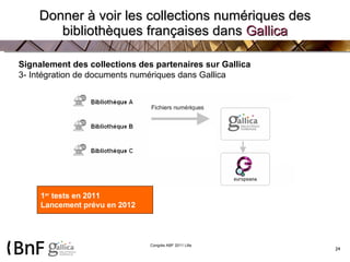 Donner à voir les collections numériques des bibliothèques françaises dans  Gallica 1 er  tests en 2011 Lancement prévu en 2012  Signalement des collections des partenaires sur Gallica  3- Intégration de documents numériques dans Gallica 