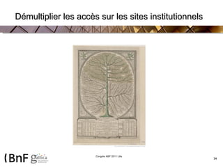 Démultiplier les accès sur les sites institutionnels 