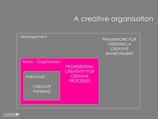 A creative organisation Team - Organisaton Management PROFESSIONAL CREATIVITY FOR CREATIVE PROCESSES Individual CREATIVE THINKING FRAMEWORK FOR CREATING A CREATIVE ENVIRONMENT 