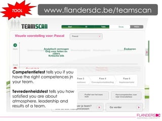 TOOL www.flandersdc.be/teamscan Competentietest  tells you if you have the right competences jn your team. Tevredenheidstest  tells you how satisfied you are about atmosphere, leadership and results of a team. 