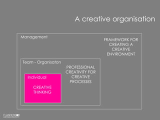 A creative organisation Individual Team - Organisaton Management CREATIVE THINKING PROFESSIONAL CREATIVITY FOR CREATIVE PROCESSES FRAMEWORK FOR CREATING A CREATIVE ENVIRONMENT 