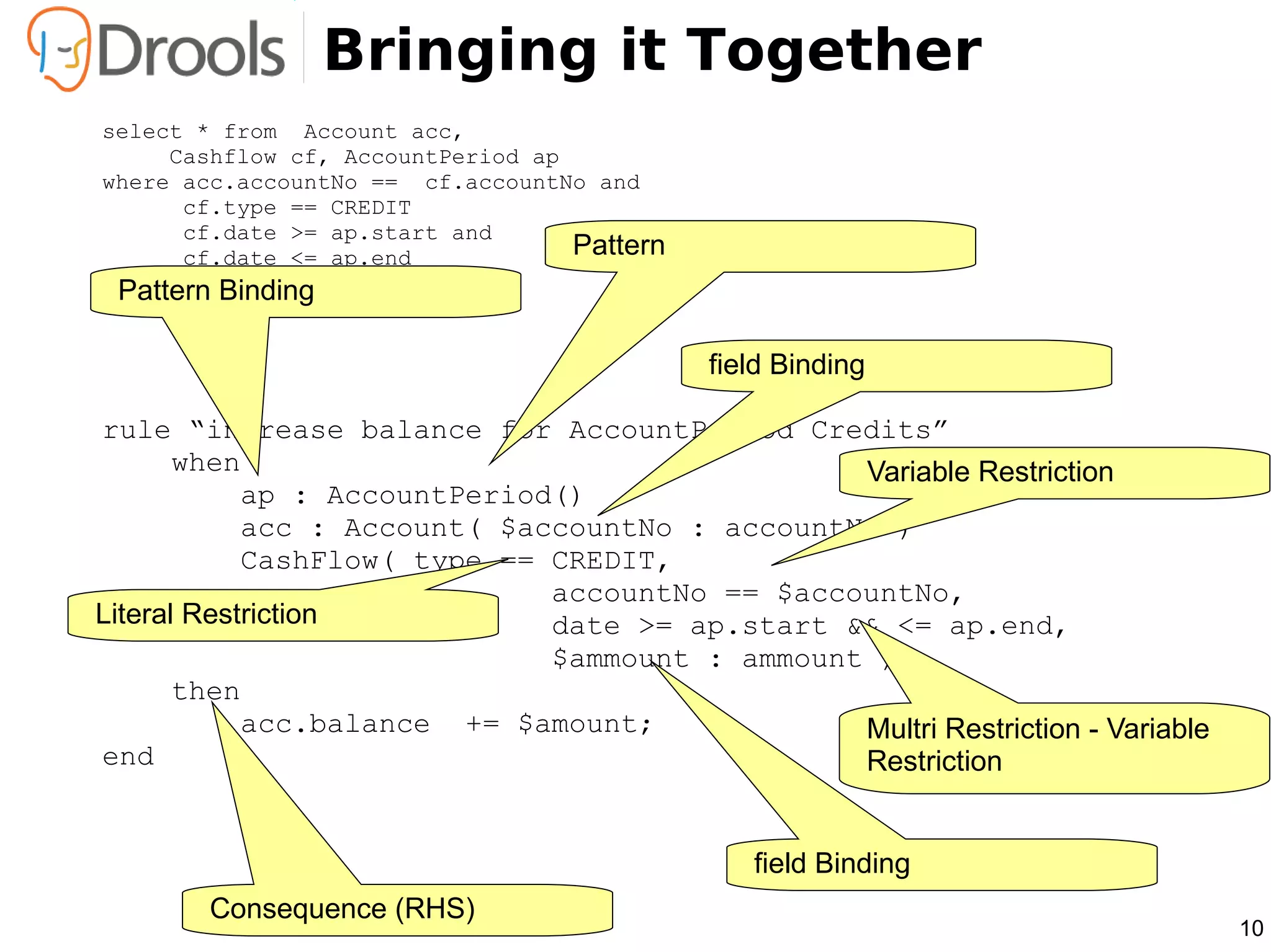 Bringing it Together
select * from Account acc,
       Cashflow cf, AccountPeriod ap
where acc.accountNo == cf.accountNo and
        cf.type == CREDIT
        cf.date >= ap.start and
        cf.date <= ap.end            Pattern
  trigger : acc.balance += cf.amount
 Pattern Binding

                                               field Binding

rule “increase balance for AccountPeriod Credits”
       when                                     Variable Restriction
            ap : AccountPeriod()
            acc : Account( $accountNo : accountNo )
            CashFlow( type == CREDIT,
                              accountNo == $accountNo,
Literal Restriction           date >= ap.start && <= ap.end,
                              $ammount : ammount )
       then
            acc.balance += $amount;             Multri Restriction - Variable
end                                             Restriction


                                                  field Binding
        Consequence (RHS)
                                                                                10
 