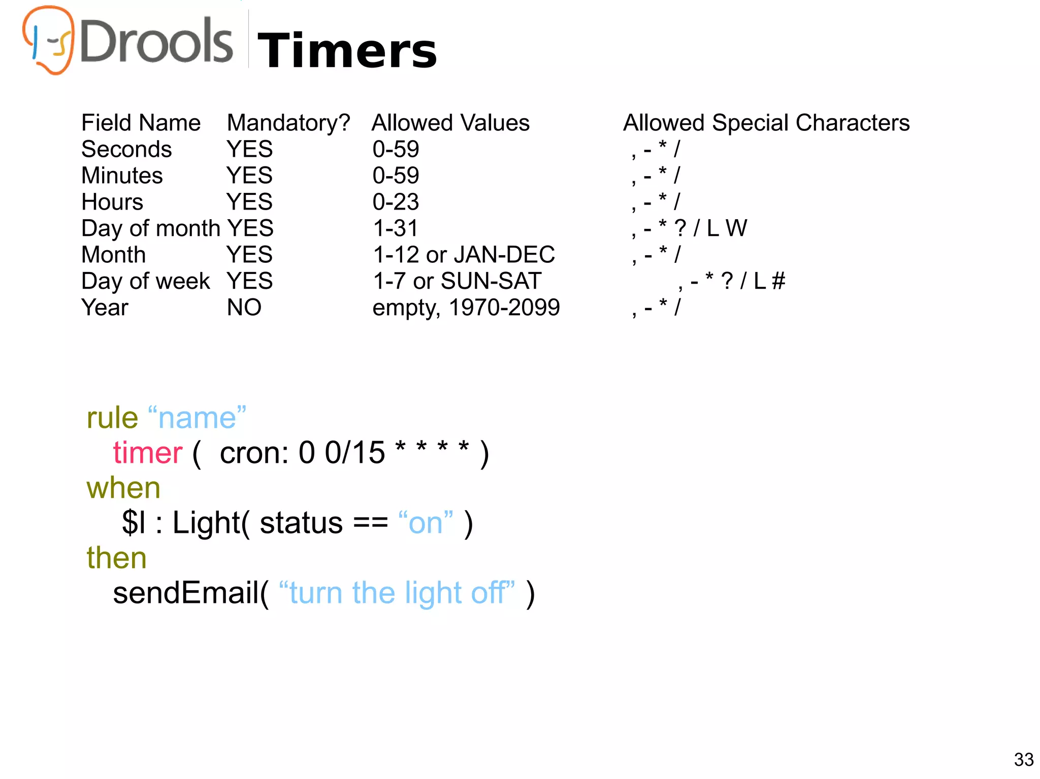 Timers
Field Name Mandatory?   Allowed Values     Allowed Special Characters
Seconds      YES        0-59               ,-*/
Minutes      YES        0-59               ,-*/
Hours        YES        0-23               ,-*/
Day of month YES        1-31               ,-*?/LW
Month        YES        1-12 or JAN-DEC     ,-*/
Day of week YES         1-7 or SUN-SAT          ,-*?/L#
Year         NO         empty, 1970-2099    ,-*/



rule “name”
  timer ( cron: 0 0/15 * * * * )
when
   $l : Light( status == “on” )
then
  sendEmail( “turn the light off” )




                                                                        33
 