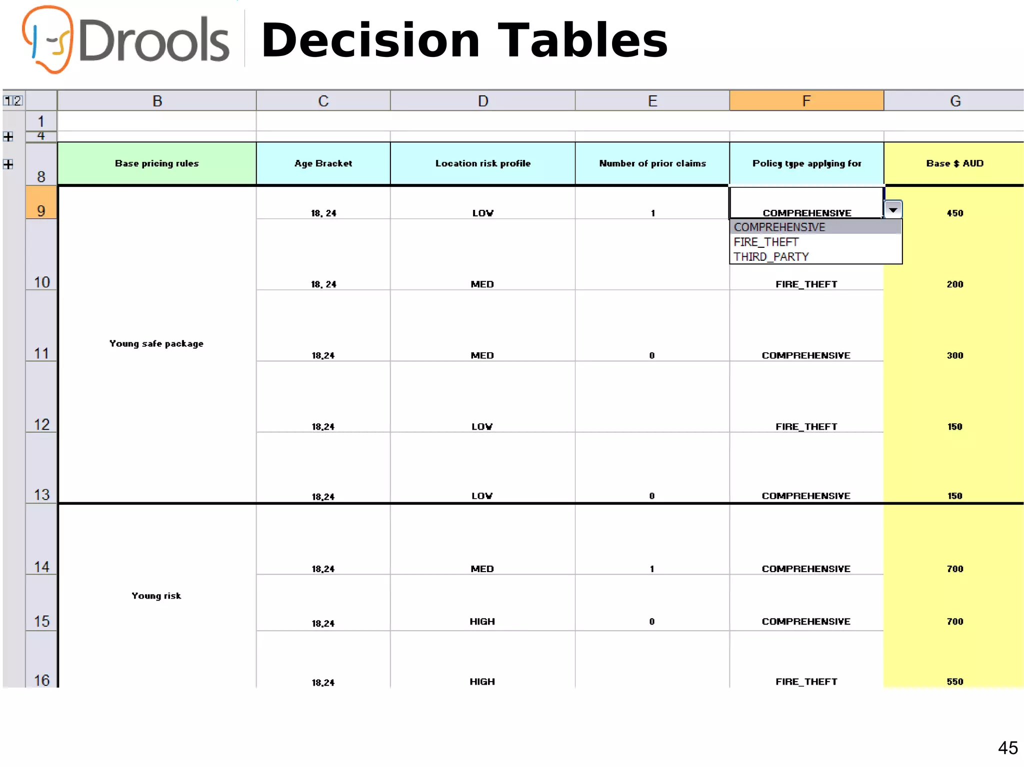 Decision Tables




                  45
 