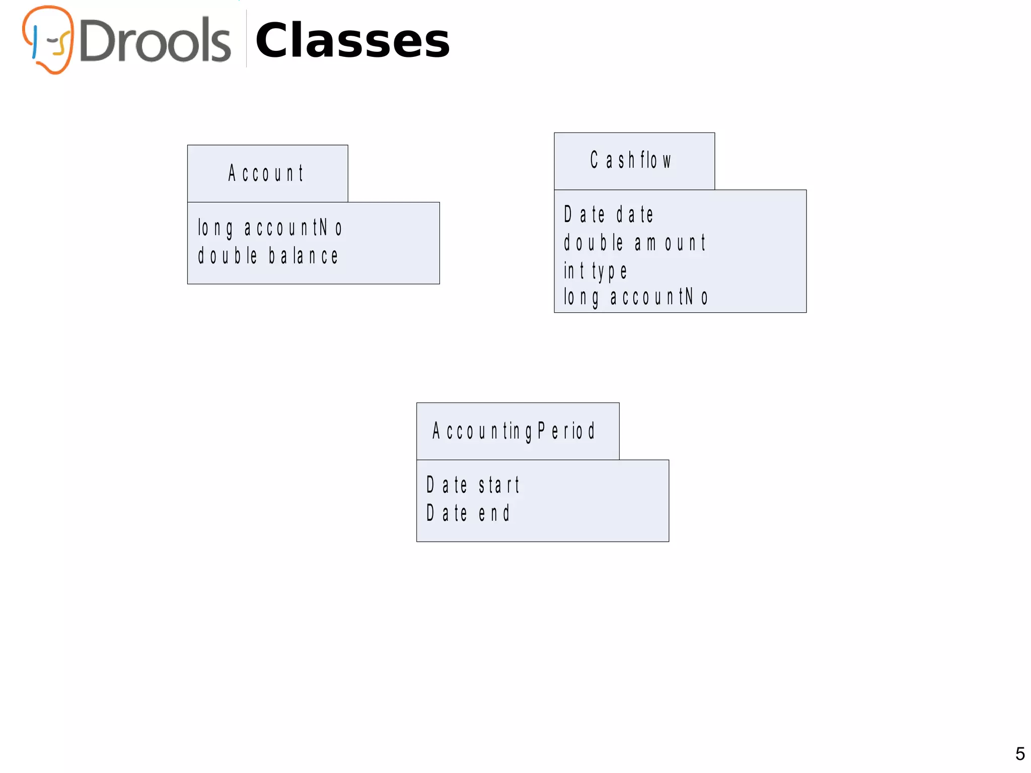Classes

                                                       C a s h f lo w
     A cco u n t
                                                  D a te d a te
lo n g a c c o u n t N o
                                                  d o u b le a m o u n t
d o u b le b a la n c e
                                                  in t t y p e
                                                  lo n g a c c o u n t N o




                           A c c o u n t in g P e r io d

                           D a te s ta r t
                           D a te e n d




                                                                             5
 