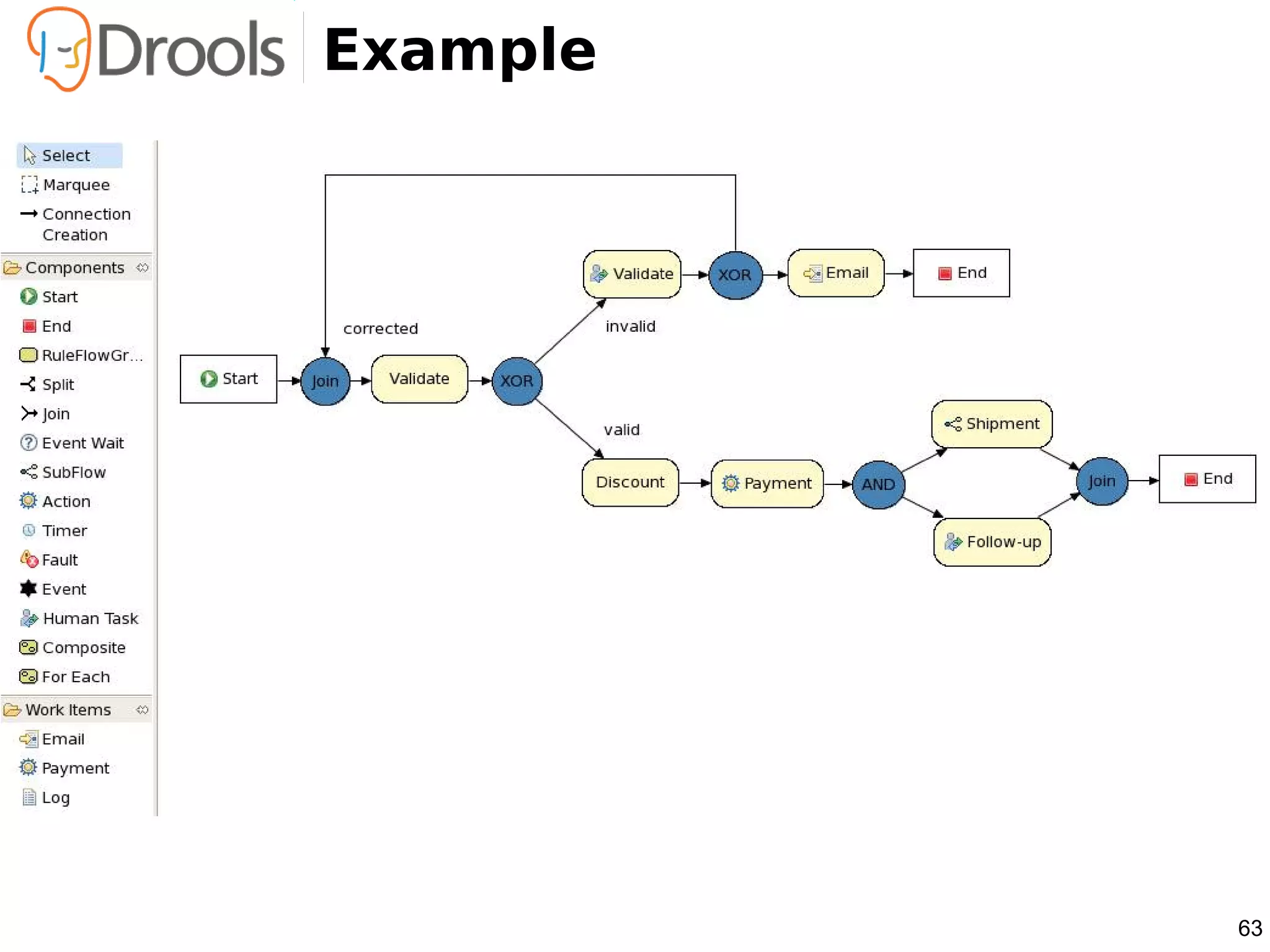 Example




          63
 