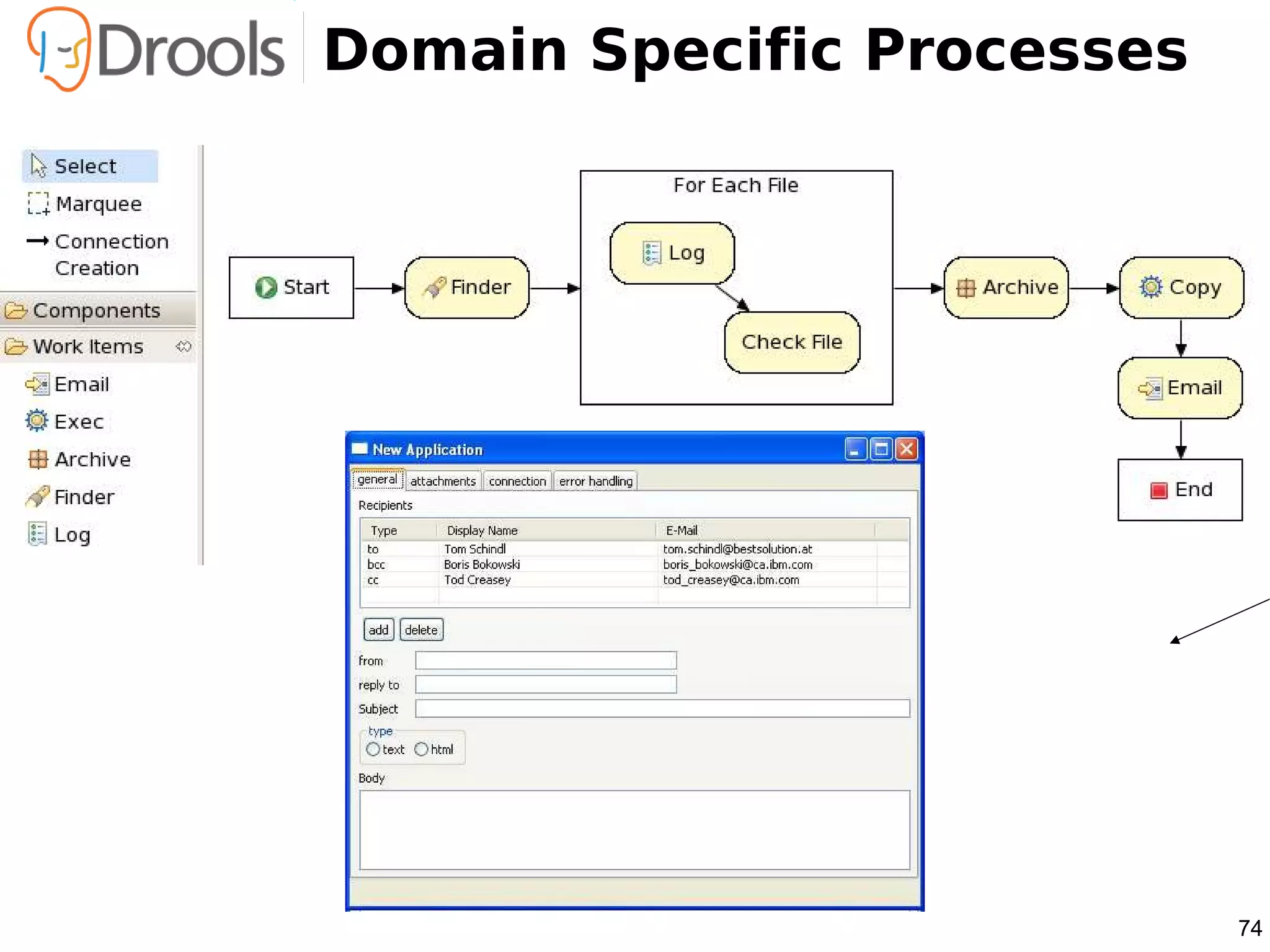 Domain Specific Processes




                            74
 