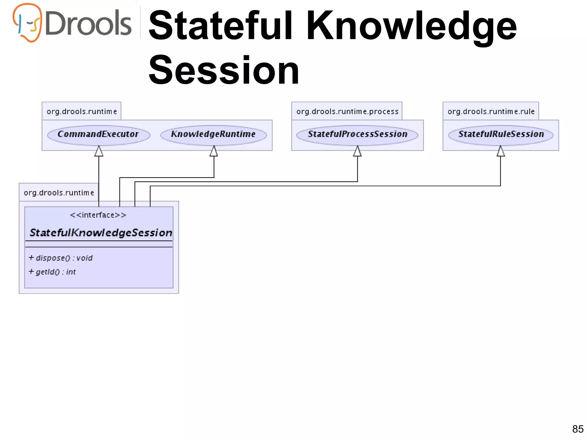 Stateful Knowledge
Session




                     85
 