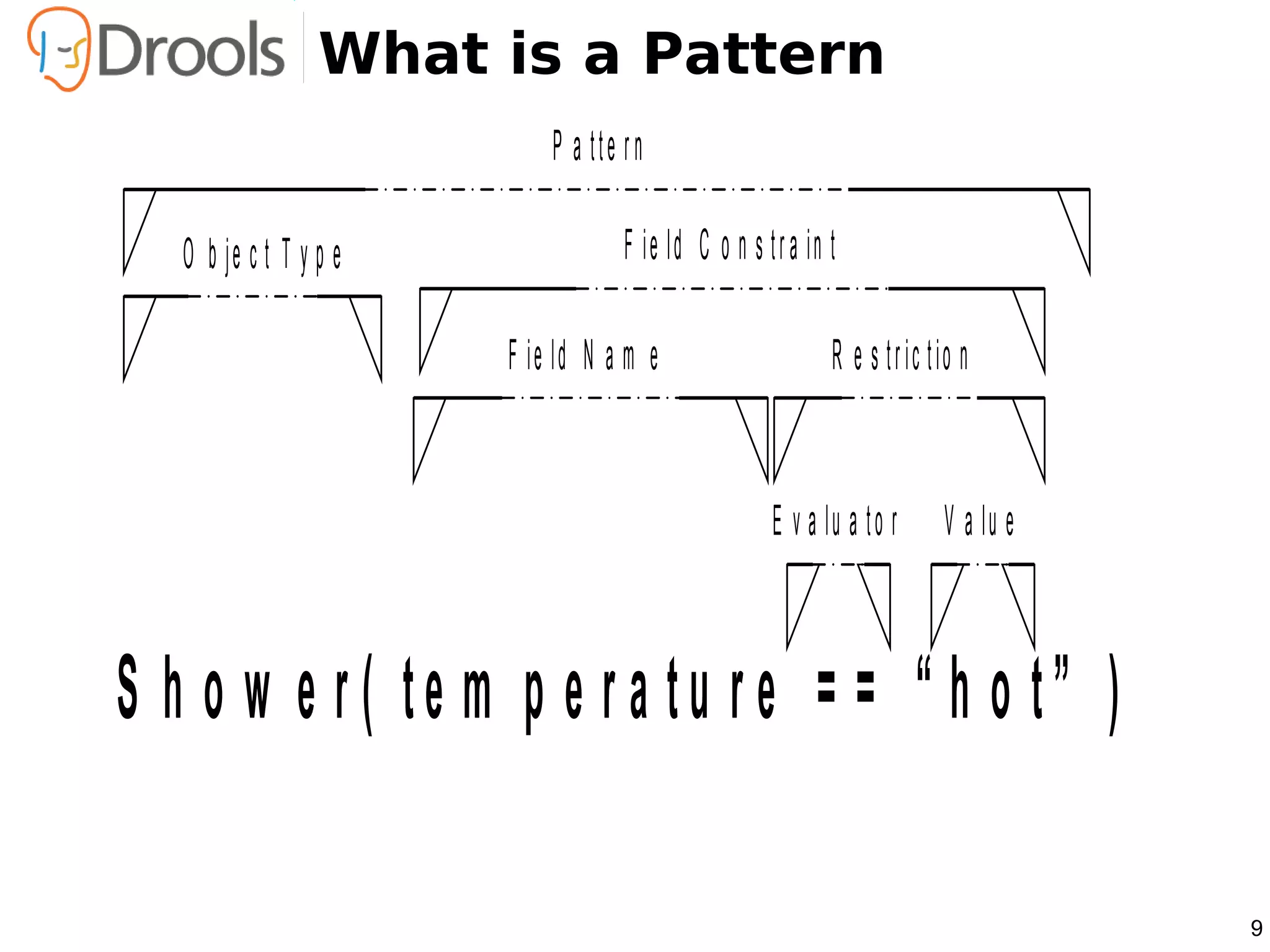 What is a Pattern
                            P a tte rn

   O b je c t T y p e               F ie ld C o n s t r a in t

                        F ie ld N a m e                      R e s t r ic t io n


                                                      E v a lu a t o r      V a lu e



S h o w e r( te m p e r a tu re = = “ h o t” )

                                                                                       9
 