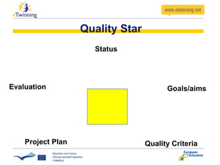 Quality Star Status Goals/aims Evaluation Project Plan Quality Criteria 