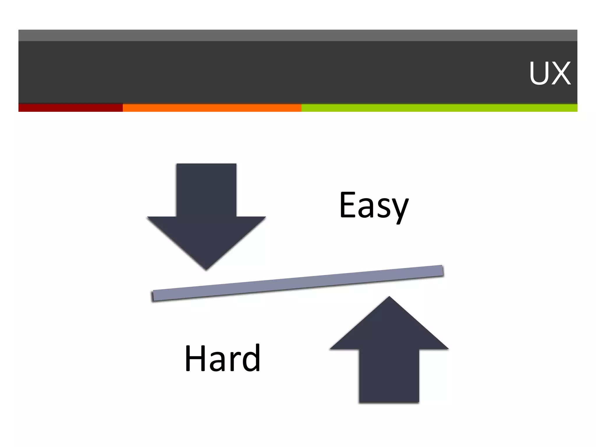UX
Easy
Hard
 