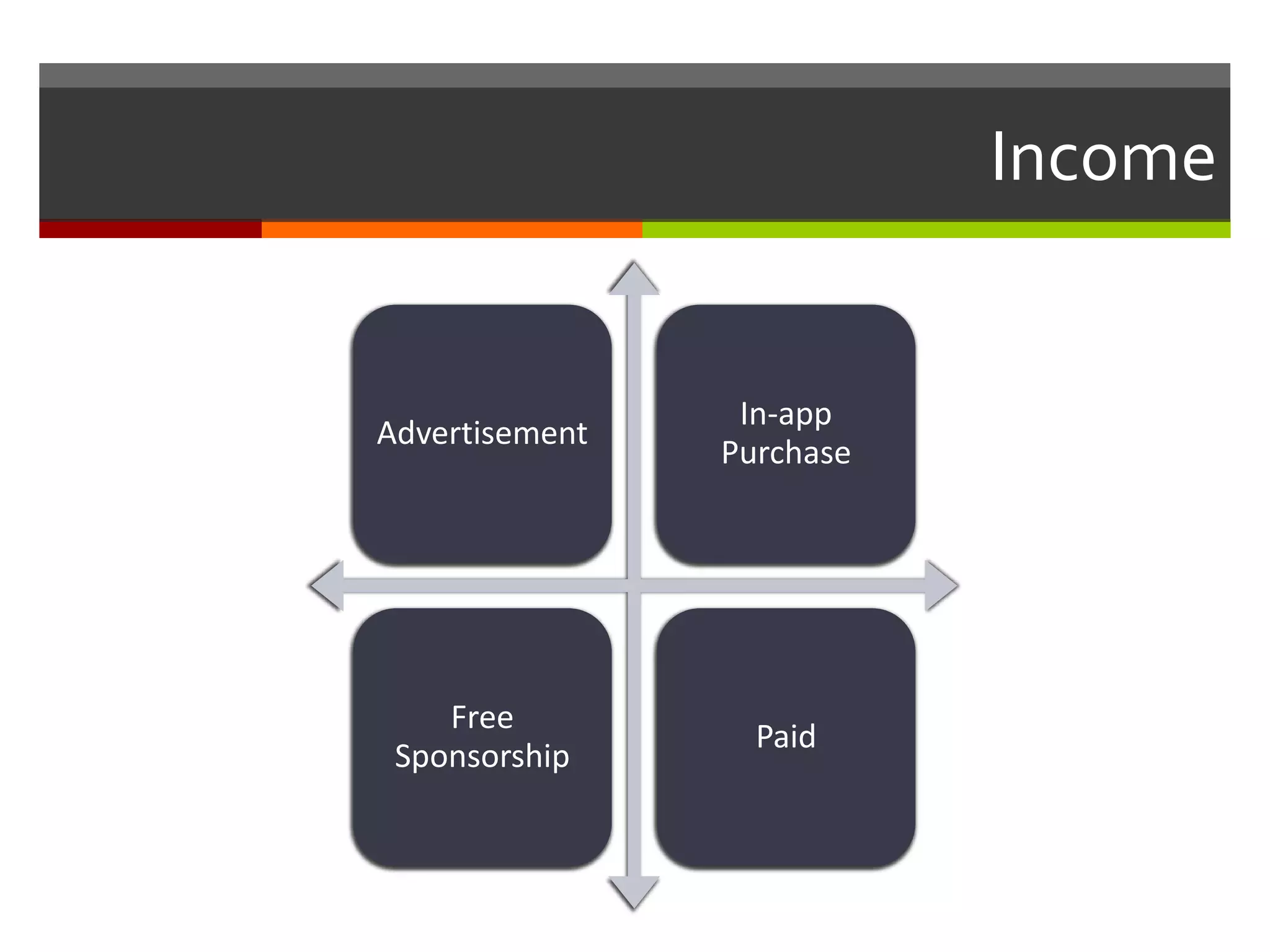 Income
Advertisement
In-app
Purchase
Free
Sponsorship
Paid
 