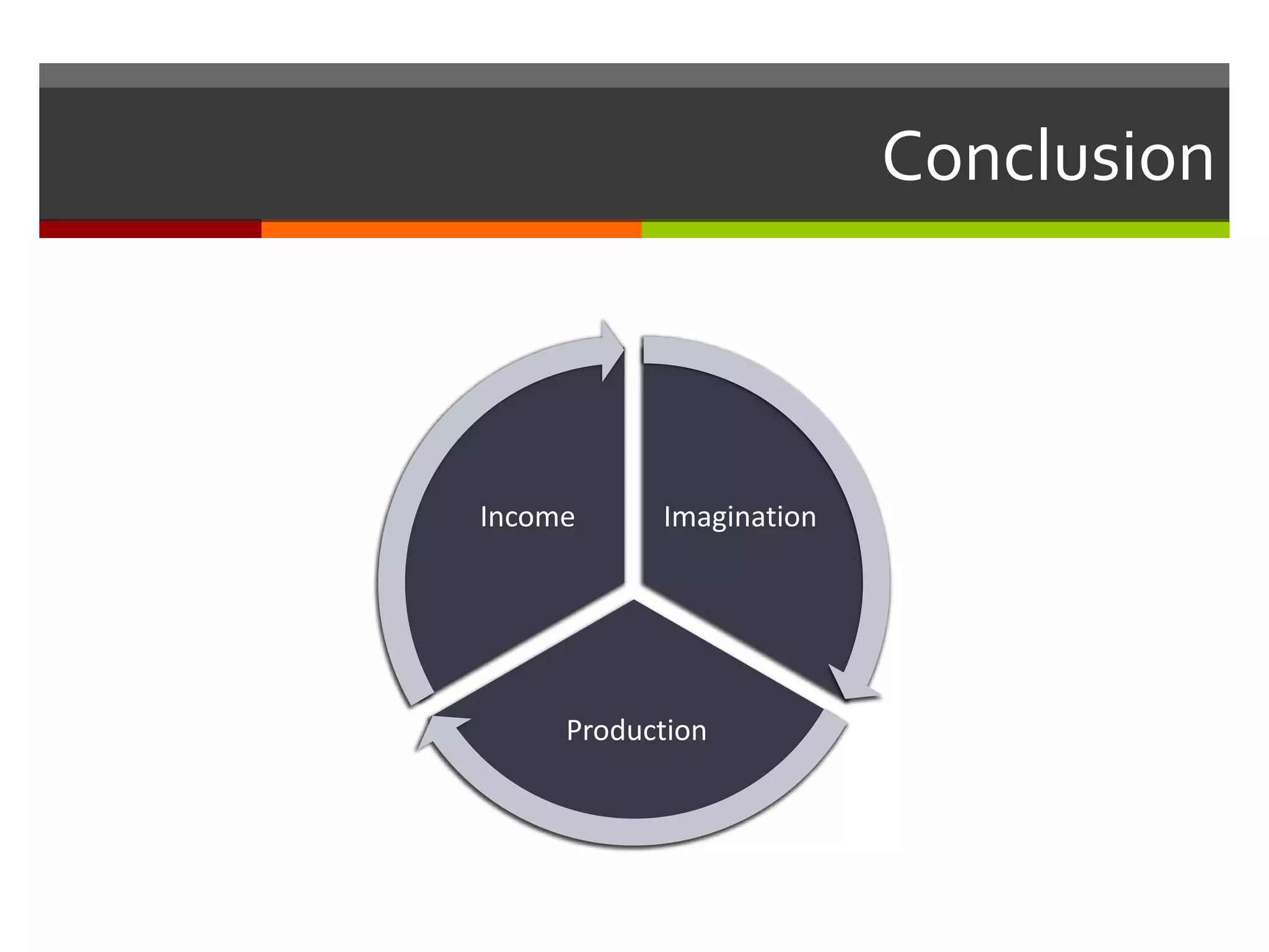 Conclusion
Imagination
Production
Income
 