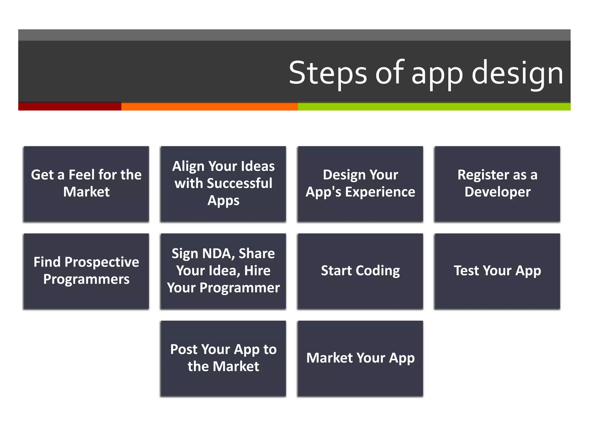 Steps of app design
Get a Feel for the
Market
Align Your Ideas
with Successful
Apps
Design Your
App's Experience
Register as a
Developer
Find Prospective
Programmers
Sign NDA, Share
Your Idea, Hire
Your Programmer
Start Coding Test Your App
Post Your App to
the Market
Market Your App
 