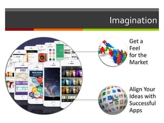 Imagination
Get a
Feel
for the
Market
Align Your
Ideas with
Successful
Apps
 