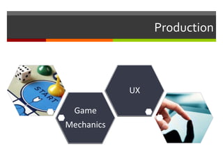Production
Game
Mechanics
UX
 