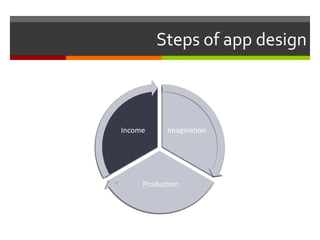 Steps of app design
Imagination
Production
Income
 