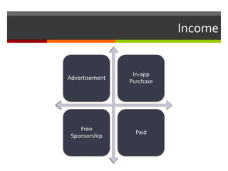 Income
Advertisement
In-app
Purchase
Free
Sponsorship
Paid
 