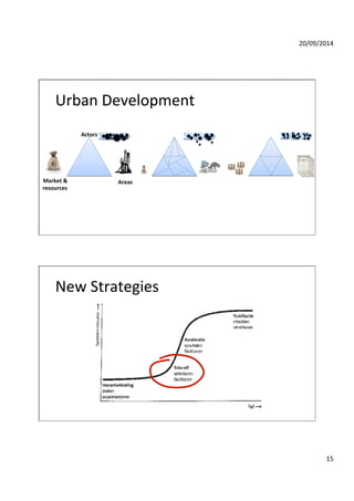 20/09/2014' 
15' 
Urban'Development' 
Actors& 
Market&&&& Areas& 
resources& 
New'Strategies' 
 