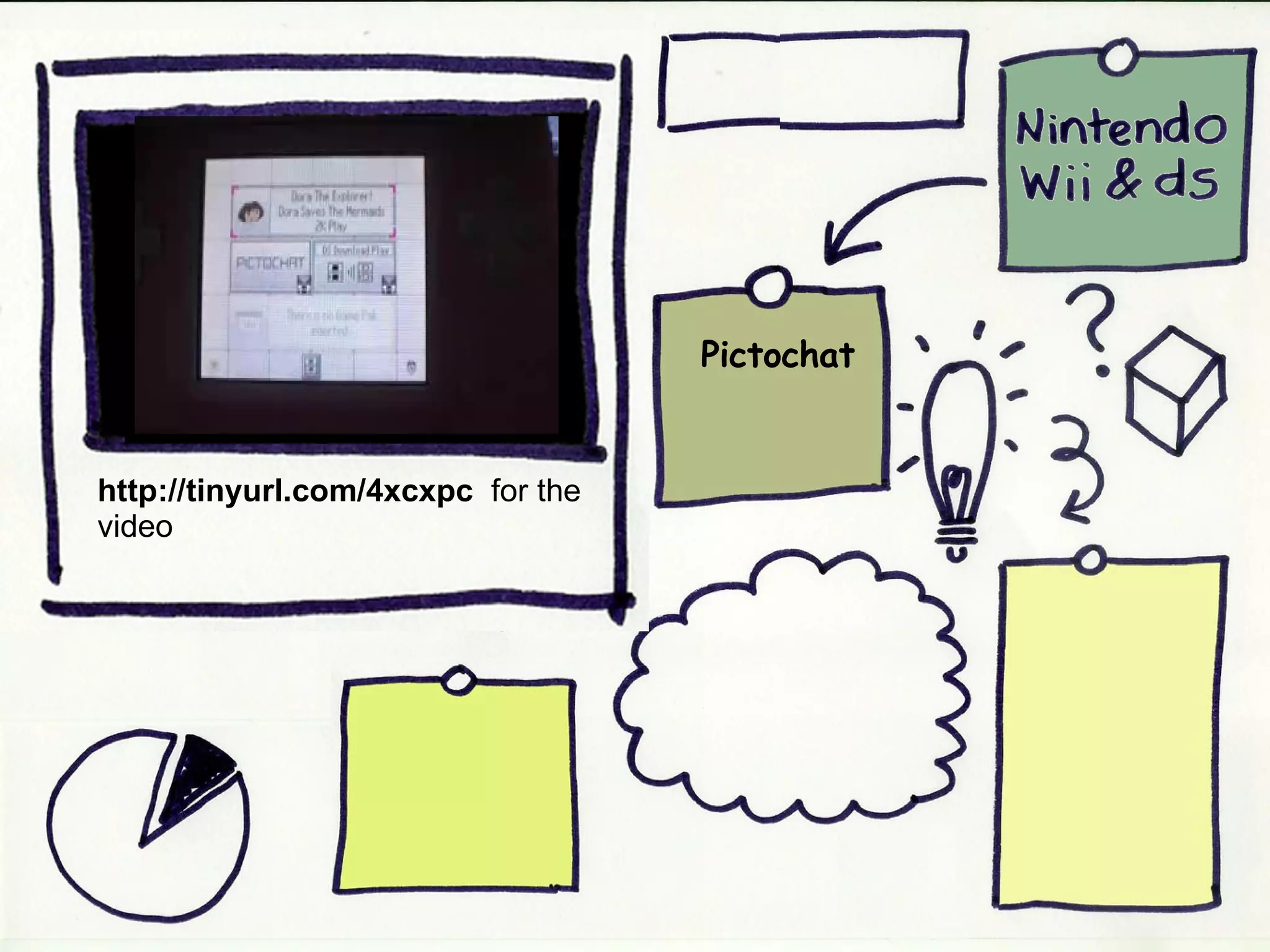 Pictochat http://tinyurl.com/4xcxpc for the video