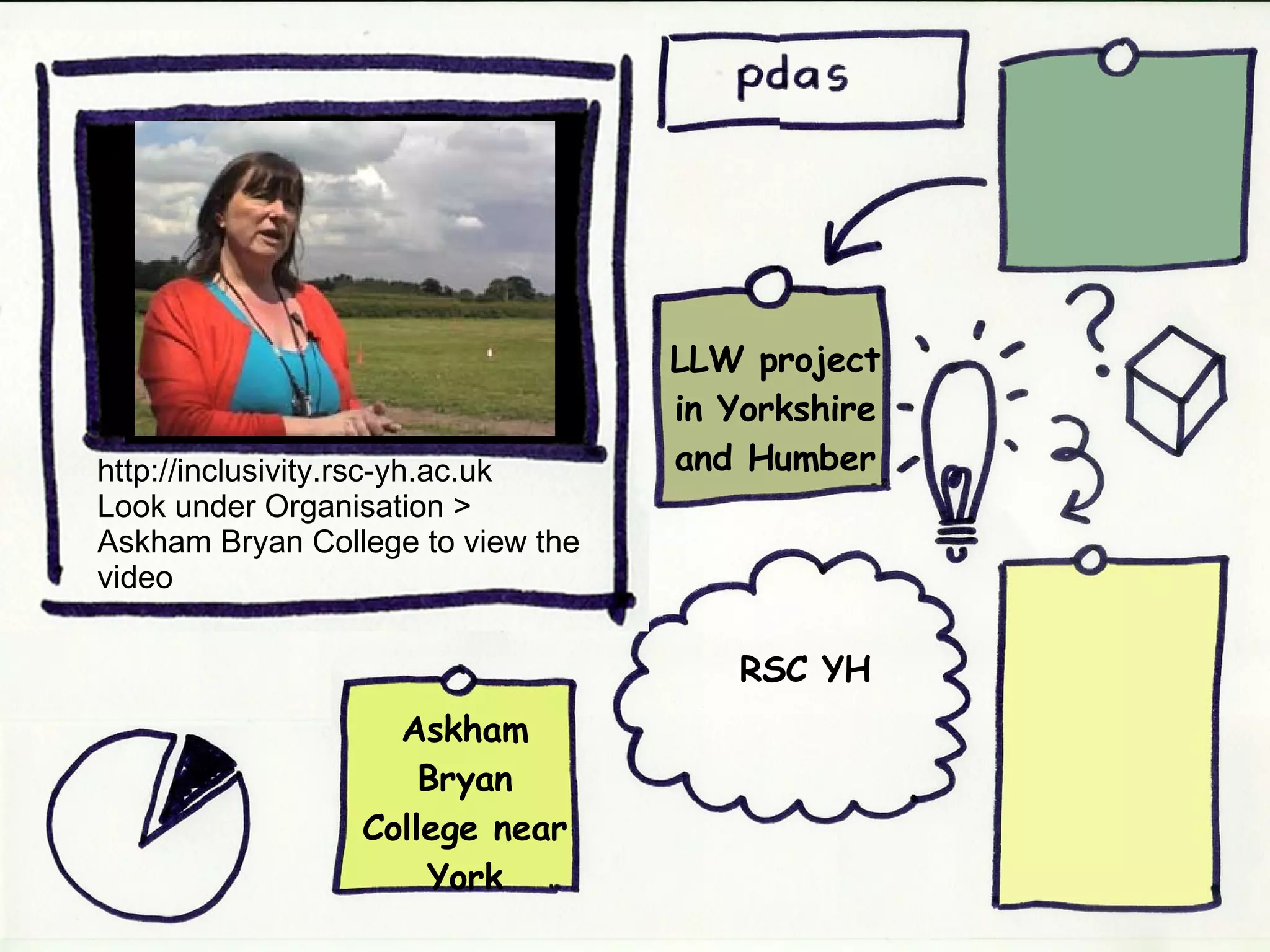 LLW project in Yorkshire and Humber Askham Bryan College near York RSC YH http://inclusivity.rsc-yh.ac.uk Look under Organisation > Askham Bryan College to view the video