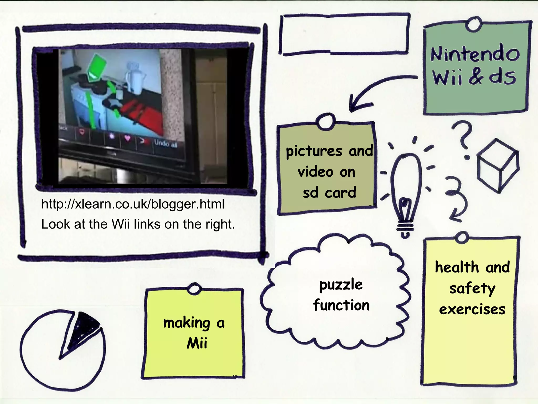 pictures and video on sd card health and safety exercises puzzle function making a Mii http://xlearn.co.uk/blogger.html Look at the Wii links on the right.