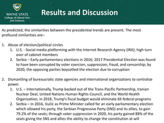 Results and Discussion
As predicted, the similarities between the presidential trends are present. The most
profound similarities are–
1. Abuse of election/political circles
1. U.S. - Social media platforming with the Internet Research Agency (IRA); high turn
over of cabinet members
2. Serbia – Early parliamentary elections in 2016; 2017 Presidential Election was found
to have been corrupted by voter coercion, suppression, fraud, and censorship; by
2020, the opposing parties boycotted the election due to corruption
2. Dismantling of bureaucratic state agencies and international organizations to centralize
power.
1. U.S. – Internationally, Trump backed out of the Trans-Pacific Partnership, Iranian
Nuclear Deal, United Nations Human Rights Council, and the World Health
Organization; in 2018, Trump’s fiscal budget would eliminate 66 federal programs
2. Serbia – In 2016, Vučić as Prime Minister called for an early parliamentary election
which allowed his party, the Serbian Progressive Party (SNS) and its allies, to gain
79.2% of the seats; through voter suppression in 2020, his party gained 88% of the
seats giving the SNS and allies the ability to change the constitution at will
 