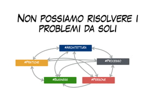 Non possiamo risolvere i
problemi da soli
#Pratiche
#Architettura
#Business
#Processo
#Persone
 