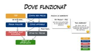 Dove funziona?
TDD
Codice affidabile
Aperti ad
opportunita’
Stime piu’ precise
Disponibile alle
evoluzioni
Design Migliore
#Pratiche
#Architettura
#Business
#Processo
#Persone
Se fatto bene…
Piano piano…
Confini ben precisi Mancava un ingrediente!
Pet Project - POC
Un solo sviluppatore,
su un progetto ben
definito
🙂
Team Agreement
Un team con un
approccio simile su una
porzione ben definita
del sistema.
🙂
 