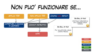 Non puo’ funzionare se…
Applico TDD
Commit distruttivi
#Pratiche
#Architettura
#Business
#Processo
#Persone
Non applico TDD
WTF!
Copertura a macchia
di leopardo
Big Ball of Mud
Piu’ sviluppatori, senza
confini precisi.
😳
Big Ball of Mud
Continuo turnover su
una codebase senza
padroni
😳
Confini non definiti
 