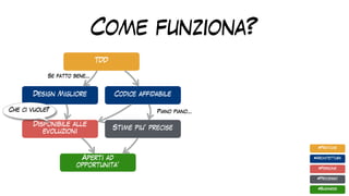 Come funziona?
TDD
Codice affidabile
Aperti ad
opportunita’
Stime piu’ precise
Disponibile alle
evoluzioni
Design Migliore
#Pratiche
#Architettura
#Business
#Processo
#Persone
Se fatto bene…
Piano piano…
Che ci vuole?
 