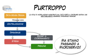 Purtroppo
Data-driven Design
Dipendenze
Frenone
Effort di
Coordinamento
Stress
Centralizzazione
Focus sui nomi
Ma stiamo
passando a
Microservizi!
Lo stile di modellazione incentrato sul dato porta a costruire sistemi che
inevitabilmente generano dipendenze dannose
 