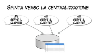 Spinta verso la centralizzazione
Mi
serve il
cliente!
Mi
serve il
cliente!
Mi
serve il
cliente!
 