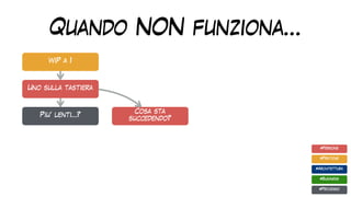 Quando NON funziona…
WiP a 1
Piu’ lenti…?
Uno sulla tastiera
#Pratiche
#Architettura
#Business
#Processo
#Persone
Cosa sta
succedendo?
 