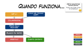 Quando funziona…
WiP a 1
Rilascio piu’ rapido
Collaborazione
#Pratiche
#Architettura
#Business
#Processo
#Persone
Aperitivo!
Design sulla
frontiera
Cliente contento
OOP ed architettura
Domain-Centric
Posso splittare classi
ed interfacce
🙂
Logica nel dominio
(OOP)
 