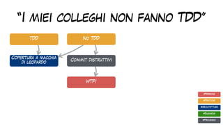 “I miei colleghi non fanno TDD”
TDD
Commit distruttivi
#Pratiche
#Architettura
#Business
#Processo
#Persone
No TDD
WTF!
Copertura a macchia
di leopardo
 