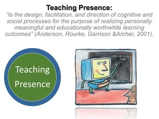 Teaching Presence:

“Is the design, facilitation, and direction of cognitive and
social processes for the purpose of realizing personally
meaningful and educationally worthwhile learning
outcomes” (Anderson, Rourke, Garrison &Archer, 2001).

Teaching
Presence

 