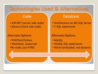 Technologies Used & AlternativesCodeDatabase ASP.NET (server side code)
