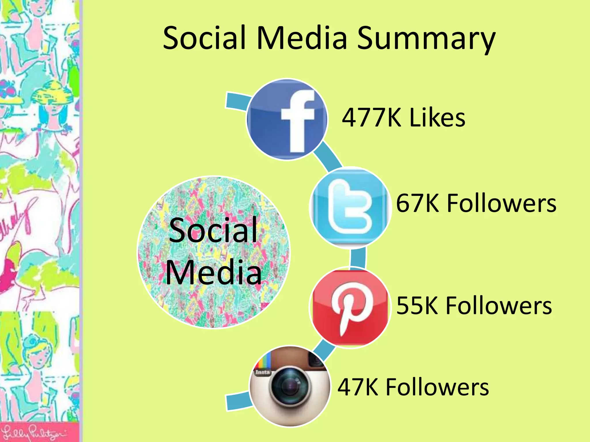 Social Media Summary

          477K Likes

              67K Followers
Social
Media
              55K Followers

          47K Followers
 